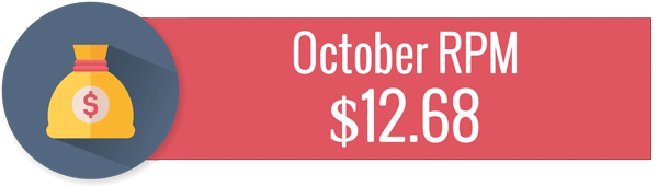 October RPM for Pinch of Yum.