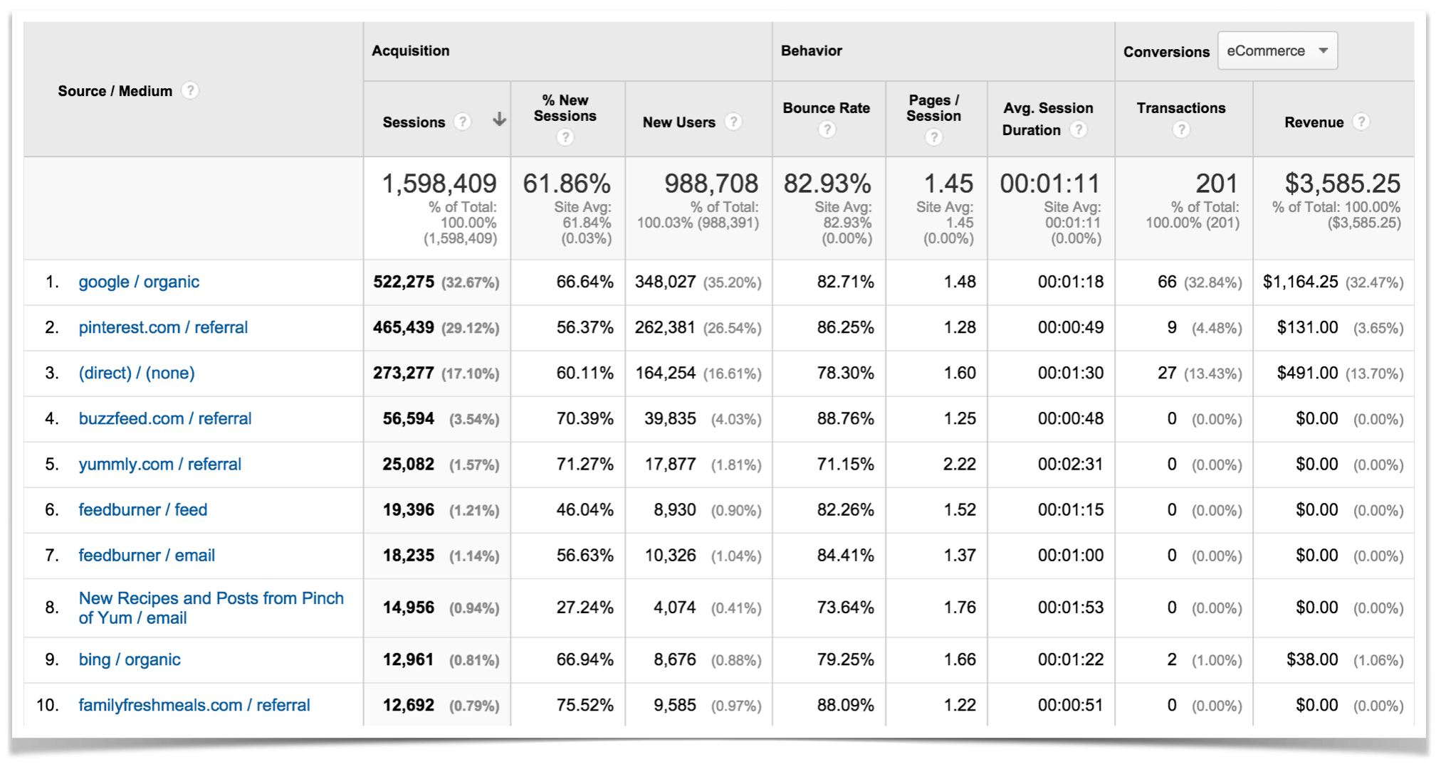 Top Ten Traffic Sources.